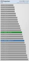 cpu-temperature-blender.png