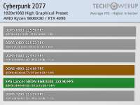 x3d1080cp2077high.png