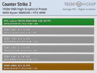 x3d1080cs2high.png