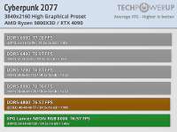 x3d3840cp2077high.png