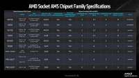 comparing-amd-x870e-and-x870-chipset-motherboards-for-ryzen-v0-Wic8meu0SBVmrk-N28Gwoal8rslXfqm7LT3fzKRFWw.jpg