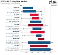 cpu-power-consumption-monitor-ptssm.jpg