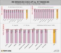 ccd2offvs9800x3d2.png