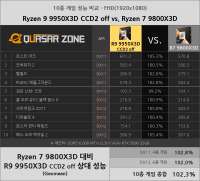 ccd2offvs9800x3d.png