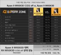 ccd2offvs9950x3d.png