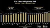 ryzen-9500f-vs-7500f-by-amd.jpg