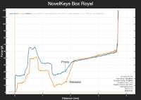 NovelKeys Box Royal CPG1511F01S15.png