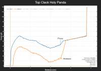 Top Clack Holy Panda .png