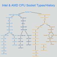 cpu-socket-types-7.png