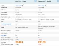 Core-9-270H-vs-i5-14500HX-Passmark.png