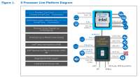 LGA1700 platform diagram.png