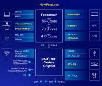 Platforma-Intel-Core-Ultra-2000-Arrow-Lake-pro-Desktop-a-Z890-schéma-konektivity.png