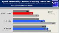 Tech YES City - is AMD Ryzen 7000 actually FASTER than Intel (Ryzen Latency Benchmarks) [1y1Cv9h4NYI - 1548x871 - 3m49s].png
