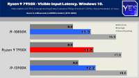 Tech YES City - is AMD Ryzen 7000 actually FASTER than Intel (Ryzen Latency Benchmarks) [1y1Cv9h4NYI - 1548x871 - 5m19s].png