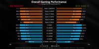 Hardware Canucks - Older CPUs vs RX 9060 XT  RTX 5060 Ti - Mid-Tier CPU Scaling Benchmarks [NqRTVzk2PXs - 1280x640 - 11m52s].png