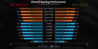 Hardware Canucks - REALISTIC CPU Scaling - RTX 5070  RX 9070 XT [TXKyQYiLro8 - 1280x640 - 10m26s].png