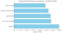 apple-m4-vs-competitors.png