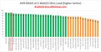 Best AVR Amplifier Review 2023.png