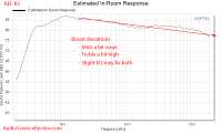 KEF R3 Three-way stand mount Speaker CES-2034 Spinorama Predicted In-room Response Audio Measu...png