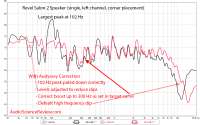Audyssey Room EQ Before and After Measurements.png