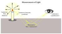 Lighting-Measurements.jpg