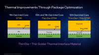 12th Gen Intel Core Desktop Processors Blueprint Presentation Embargoed until Oct 27, 2021 at 900AM PT-page-039.jpg