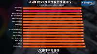 Karminski-tester - 2025水冷横评，散热性能与产品可靠性对主流15款水冷产品进行横向对比测试！ [zjyjFkjLtSE - 1280x720 - 6m59s].png