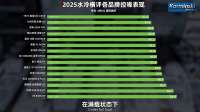 Karminski-tester - 2025水冷横评，散热性能与产品可靠性对主流15款水冷产品进行横向对比测试！ [zjyjFkjLtSE - 1280x720 - 7m41s].png