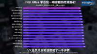 Karminski-tester - 2025水冷横评，散热性能与产品可靠性对主流15款水冷产品进行横向对比测试！ [zjyjFkjLtSE - 1280x720 - 9m09s].png