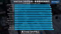 Karminski-tester - 2025水冷横评，散热性能与产品可靠性对主流15款水冷产品进行横向对比测试！ [zjyjFkjLtSE - 1280x720 - 9m44s].png