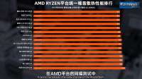 Karminski-tester - 2025水冷横评，散热性能与产品可靠性对主流15款水冷产品进行横向对比测试！ [zjyjFkjLtSE - 1280x720 - 10m30s].png
