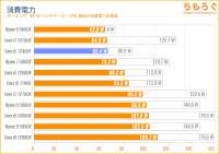 core-i5-12400f-temp-power-3.jpg