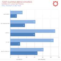 AMD-A8-7670K-Gaming-2.webp