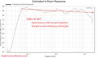 Edifier R1280T Powered PC Desktop Computer Speaker Spinorama CTA-2034 Predicted In-room Freque...png