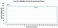 13900KS Power Graph 1.png