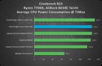 ryzenmaxpowerconsumptionboringtextreviews.webp