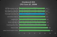 200w13900kBoringTextReviews.webp