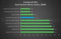 200wnoise13900kboringtextreviews.webp