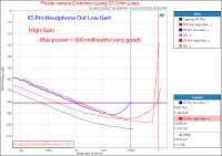 Fiio K5 Pro DAC and Headphone Amplifier Power into 33 Ohm Audio Measurements.png
