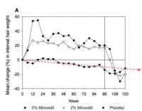 minox graph.jpg