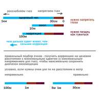 аккомодация глаза.jpg