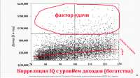 фактор-удачи-iq.png