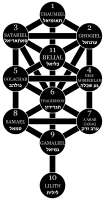 TreeofDeathLabels.jpg