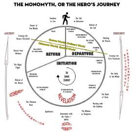 monomyth.jpg