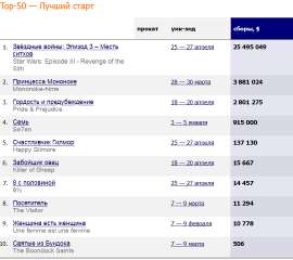 Screenshot 2025-05-12 at 11-37-50 Кассовые сборы уик-энда США.png