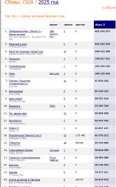 Screenshot 2025-05-12 at 11-46-09 Кассовые сборы уик-энда США.png