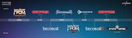 timeline.webp