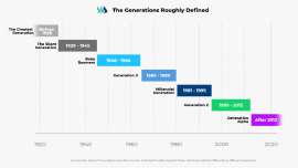 GenerationsTimelineSRF-1030x582-1-1024x579.png