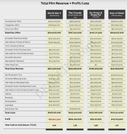 according-to-deadline-the-batman-2022-made-a-profit-of-177m-v0-ww9l512frcsa1.webp