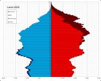 Latviasingleagepopulationpyramid2020.png